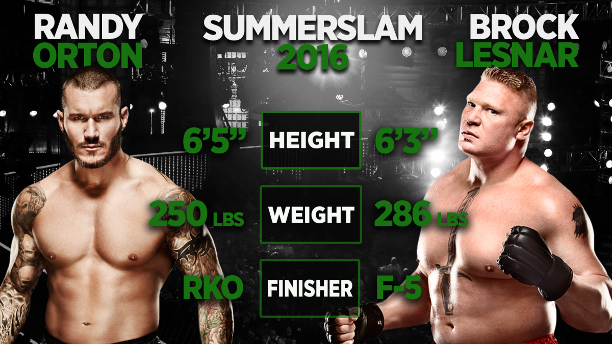 WWE-TALE-OF-TAPE-CARD_Orton-Lesnar-1200x675